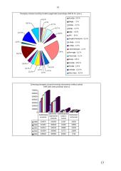 Užsienio investicijos daromos Lietuvoje 14 puslapis