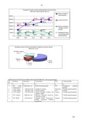 Užsienio investicijos daromos Lietuvoje 15 puslapis