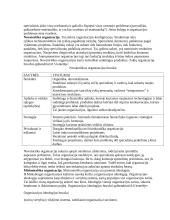 Vadyba ir valdymas 9 puslapis