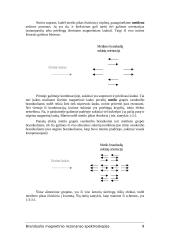 Branduolio magnetinio rezonanso spektroskopija 9 puslapis