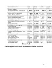 Vietos savivalda ir merai Lietuvoje 15 puslapis