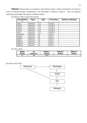 Darbo užmokesčio apskaita ir struktūra 11 puslapis
