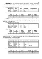 Darbo užmokesčio apskaita ir struktūra 10 puslapis