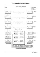 TCP-IP kompiuteriniai tinklai 18 puslapis