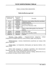 TCP-IP kompiuteriniai tinklai 6 puslapis