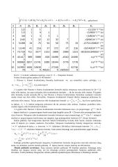 Diferenciavimas ir integravimas 5 puslapis
