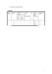 Šviesos bangos ilgio nustatymas 3 puslapis