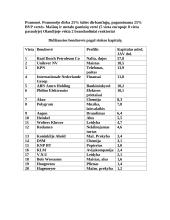 Olandija ir jos sostinė 3 puslapis