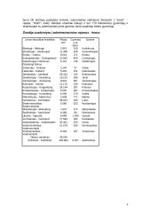 Žinios apie Švedijos Karalystę 4 puslapis