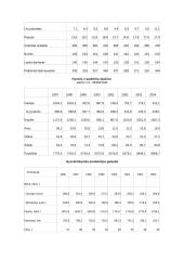 Žemės ūkio geografija 11 puslapis