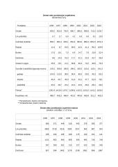 Žemės ūkio geografija 12 puslapis
