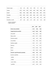Žemės ūkio geografija 13 puslapis