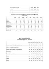 Žemės ūkio geografija 14 puslapis