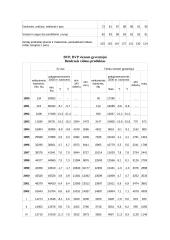 Žemės ūkio geografija 15 puslapis