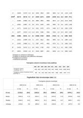 Žemės ūkio geografija 16 puslapis