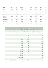 Žemės ūkio geografija 17 puslapis