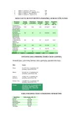 Žemės ūkio geografija 5 puslapis