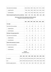 Žemės ūkio geografija 9 puslapis