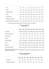 Žemės ūkio geografija 10 puslapis