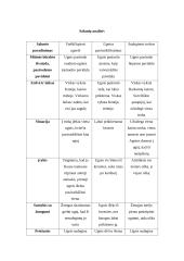 Ugnis baltų mitologijoje 5 puslapis