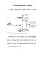 Virtualieji matavimo prietaisai 4 puslapis