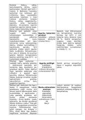 Daržovių ligos 2 puslapis