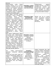 Daržovių ligos 3 puslapis