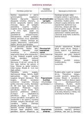 Daržovių ligos 4 puslapis