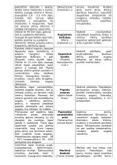 Daržovių ligos 5 puslapis