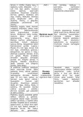 Daržovių ligos 6 puslapis