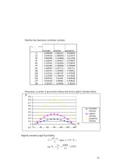 Elektros sistemų stabilumo tyrimas 15 puslapis