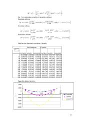 Elektros sistemų stabilumo tyrimas 16 puslapis