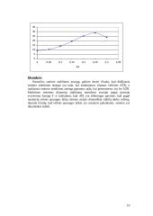 Elektros sistemų stabilumo tyrimas 18 puslapis