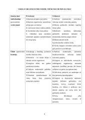 Pagrindinės verslo kūrimo formos 9 puslapis