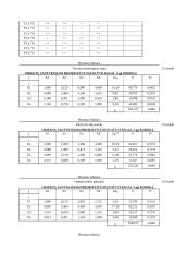 Personalo parinkimas (kandidatų charakteristikos) 12 puslapis