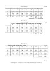 Personalo parinkimas (kandidatų charakteristikos) 13 puslapis