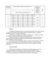 Personalo parinkimas (kandidatų charakteristikos) 14 puslapis