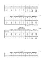 Personalo parinkimas (kandidatų charakteristikos) 8 puslapis