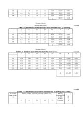 Personalo parinkimas (kandidatų charakteristikos) 9 puslapis
