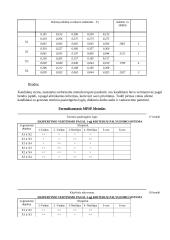 Personalo parinkimas (kandidatų charakteristikos) 10 puslapis