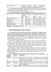 Elektromagnetiniai laukai 2 puslapis