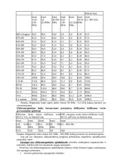 Elektromagnetiniai laukai 5 puslapis