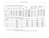 Elektros tiekimo projektas 11 puslapis