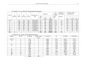 Elektros tiekimo projektas 12 puslapis