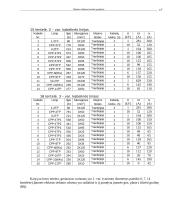 Elektros tiekimo projektas 17 puslapis