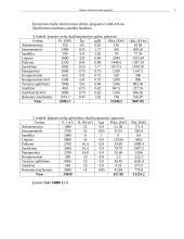 Elektros tiekimo projektas 7 puslapis