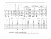 Elektros tiekimo projektas 10 puslapis