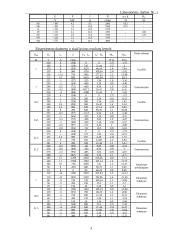 Nuolatinės srovės neprikausomo žadinimo variklio mechaninės savybės 3 puslapis