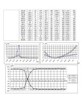 Pasyvinių dvipolių tyrimas 2 puslapis