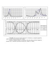 Pasyvinių dvipolių tyrimas 4 puslapis